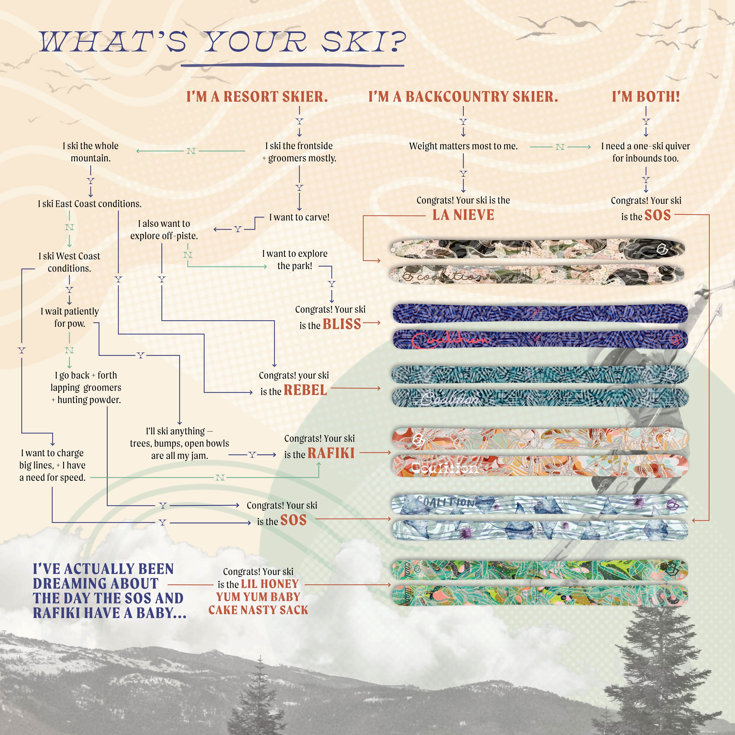 Coalition Snow Ski Lineup