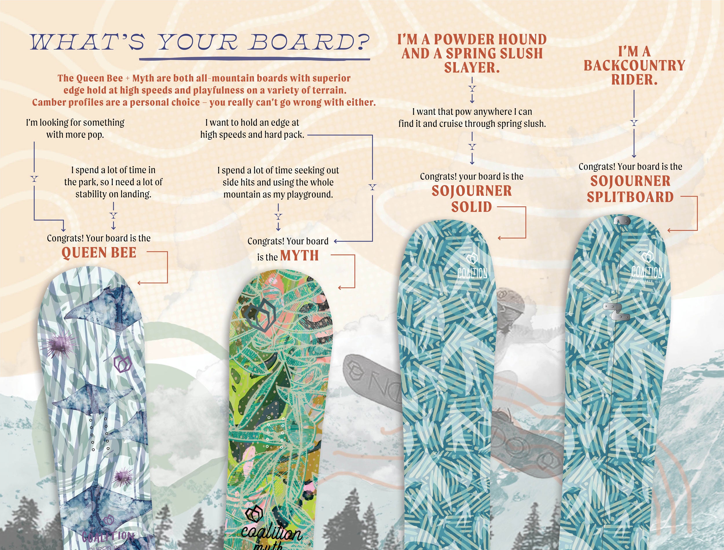 What Snowboard Is Right For Me?