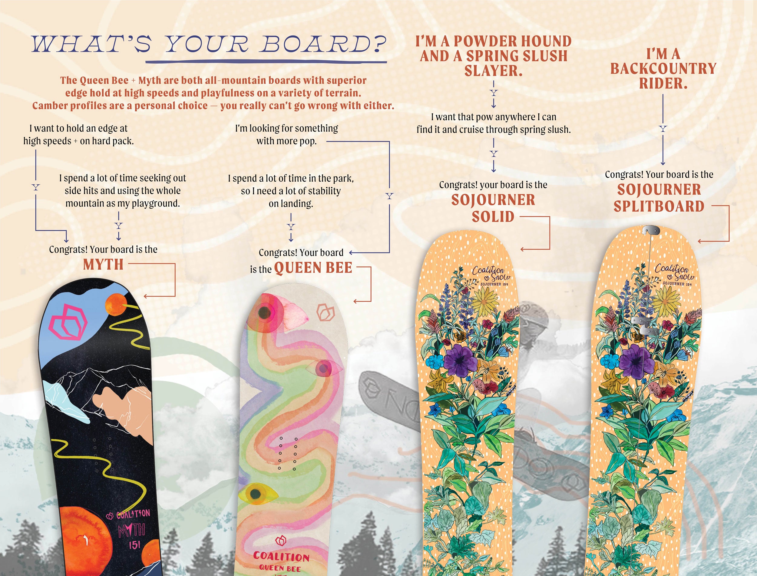 What Snowboard Is Right For Me?