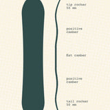 Second Tracks | Myth All Mountain Snowboard (Used)