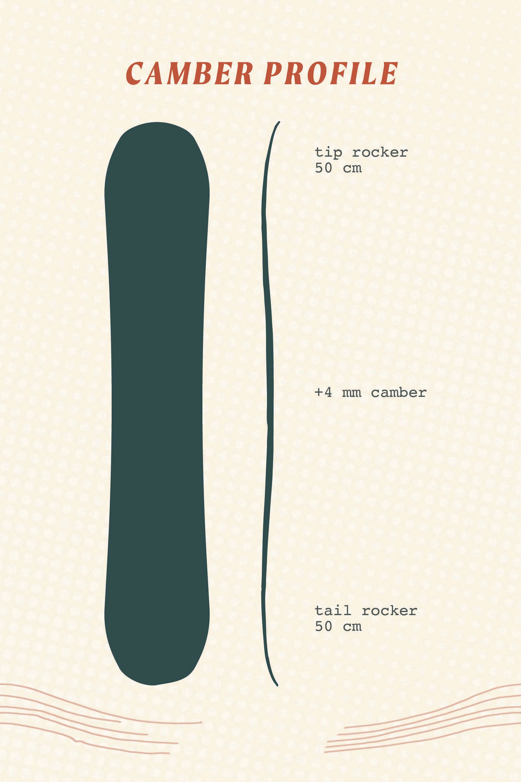 Second Tracks | Queen Bee All Mountain Snowboard (Used)